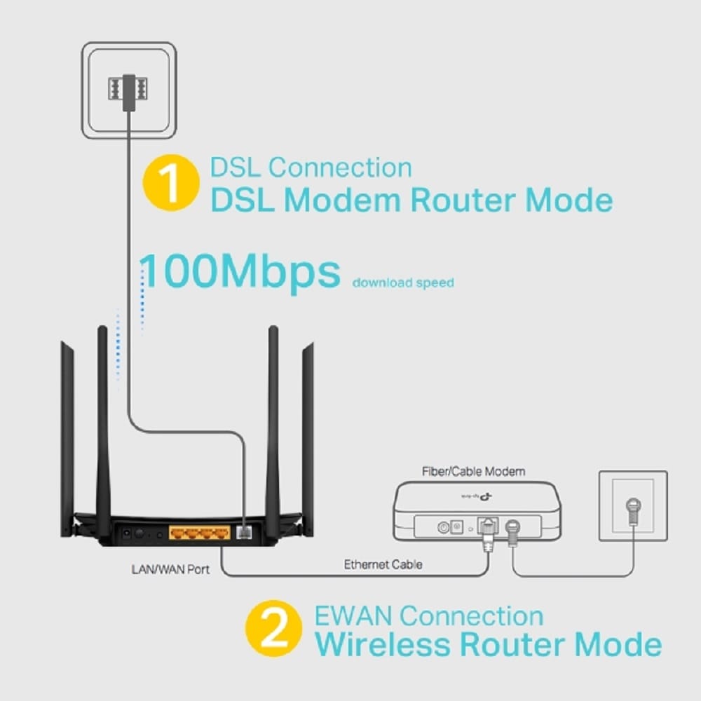 مودم روتر ADSL/VDSL تی پی لینک مدل Archer VR300 - تصویر 2